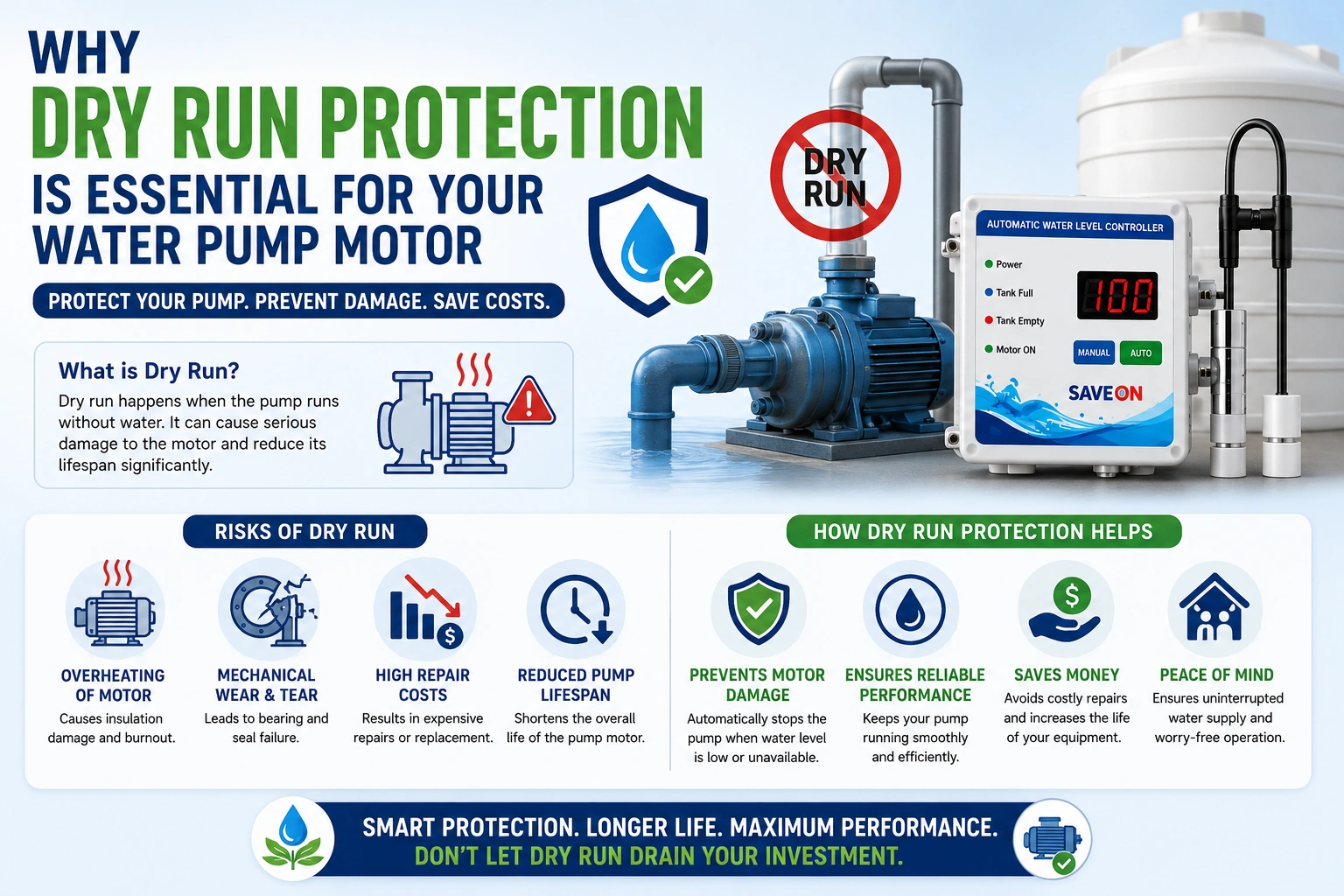 Dry Run Protection